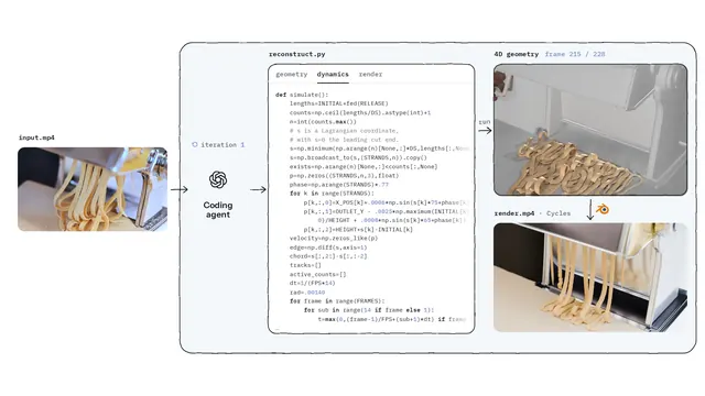 4DCodeBench project preview