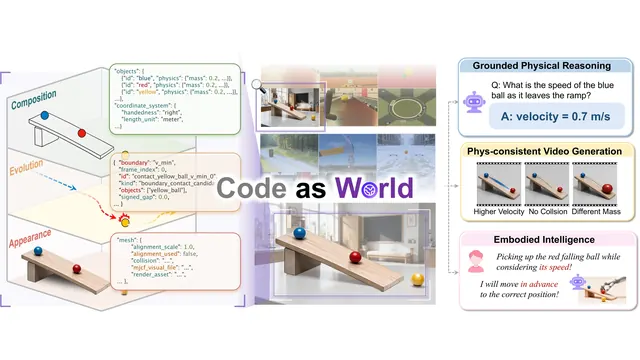 Code as Worlds project preview