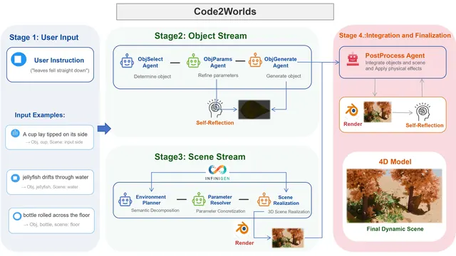 Code2Worlds / Code4D project preview